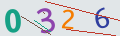 verifycode
